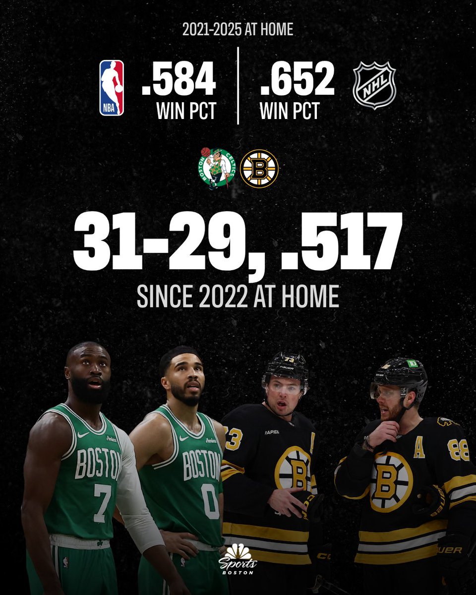 Celtics on NBC Sports Boston tweet media