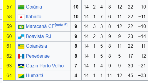 Futebol Maranhão tweet media