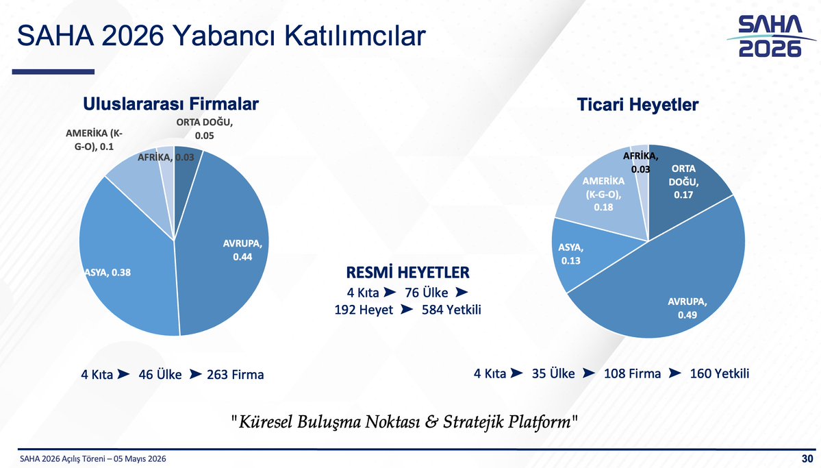 Haluk Bayraktar tweet media