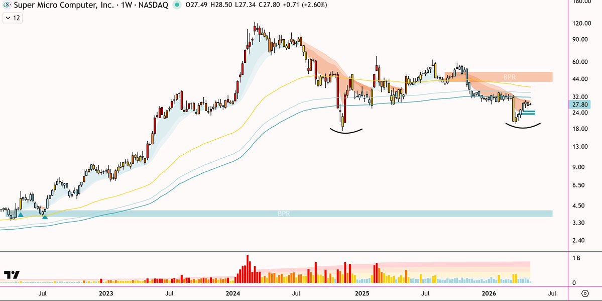 AlgoxTrading Group tweet media