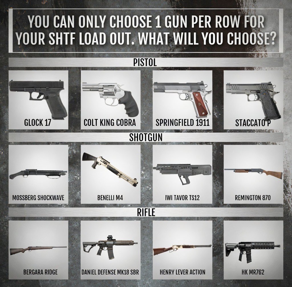 Guns Daily tweet media