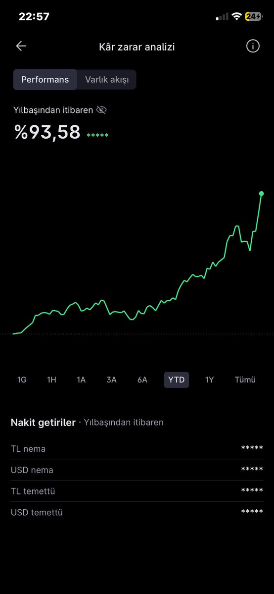 Sabırlı Yatırımcı tweet media