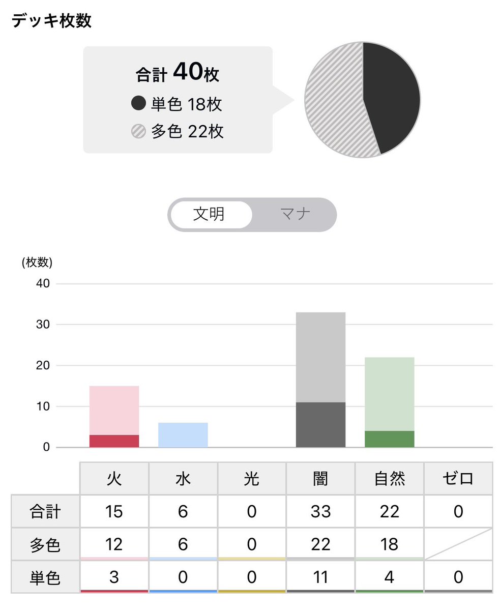 ここにいる tweet media
