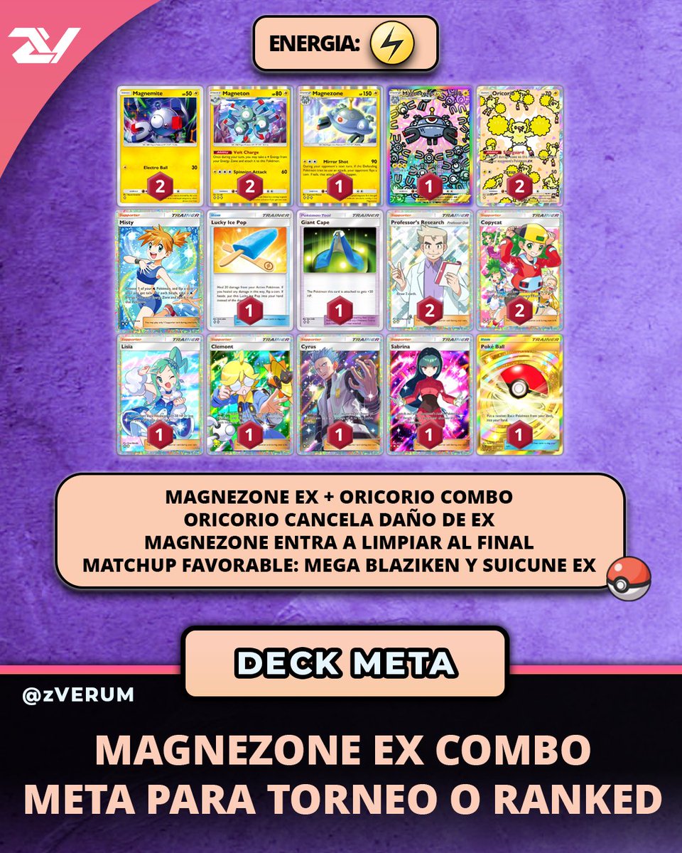 zVerum_'s tweet photo. Magnezone esta devuelta al META gracias a su versión EX. Combinado con Oricorio, este deck es sumamente letal para el META. La carta comodín puedes usar: Pokemon Center Lady, Otra Pokebola o Hiking Trails dependiendo de tu estilo de Juego. No olviden seguirnos para los mejores decks de Pokemon TCG Pocket!
#PokemonTCGPocket #ポケポケ #ポケポケデッキ紹介