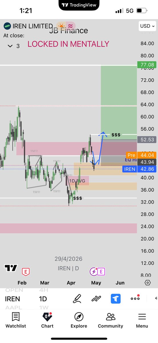 JB Finance (@jbtrades03) / Posts / X