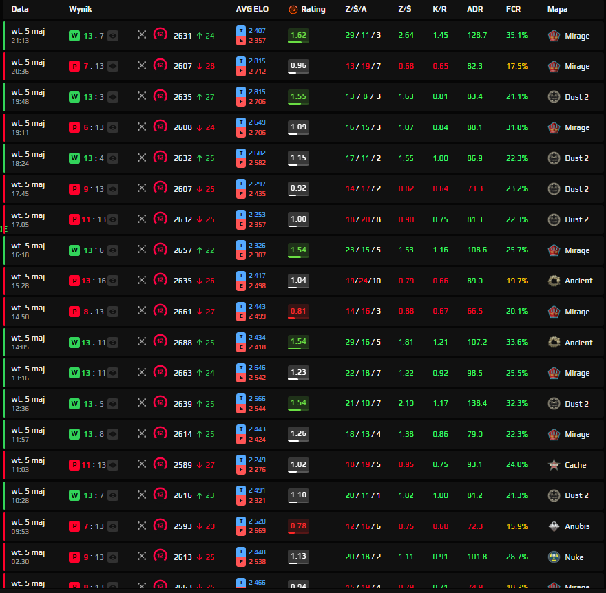 Lisiu121's tweet photo. This guy is boosting acc, look at this :DDD
@FACEIT_Minty @FACEIT_Darwin @FACEIT 

https://t.co/ezbtEZZpDQ

He was faceit lvl 6 before reset :D https://t.co/QPQfvYvjSP