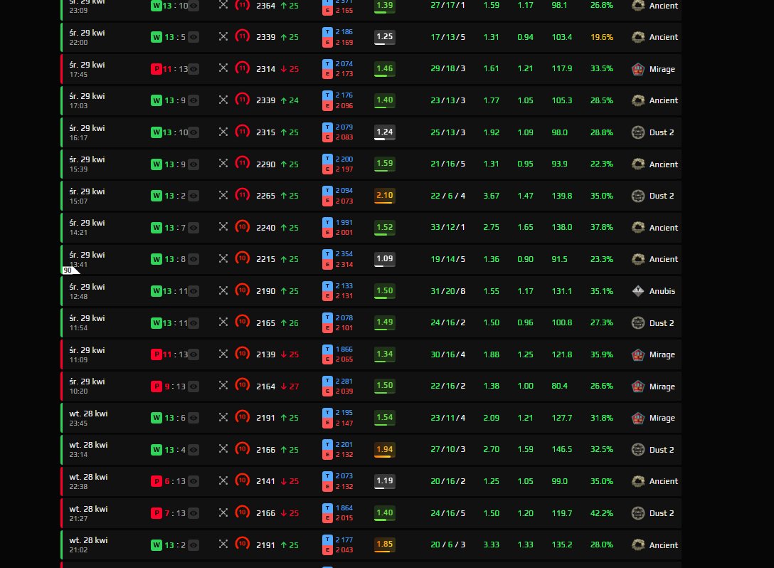 Lisiu121's tweet photo. This guy is boosting acc, look at this :DDD
@FACEIT_Minty @FACEIT_Darwin @FACEIT 

https://t.co/ezbtEZZpDQ

He was faceit lvl 6 before reset :D https://t.co/QPQfvYvjSP