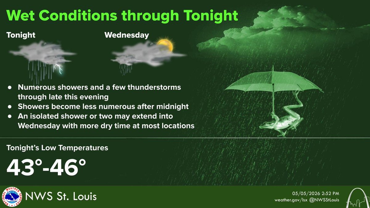 NWS St. Louis tweet media