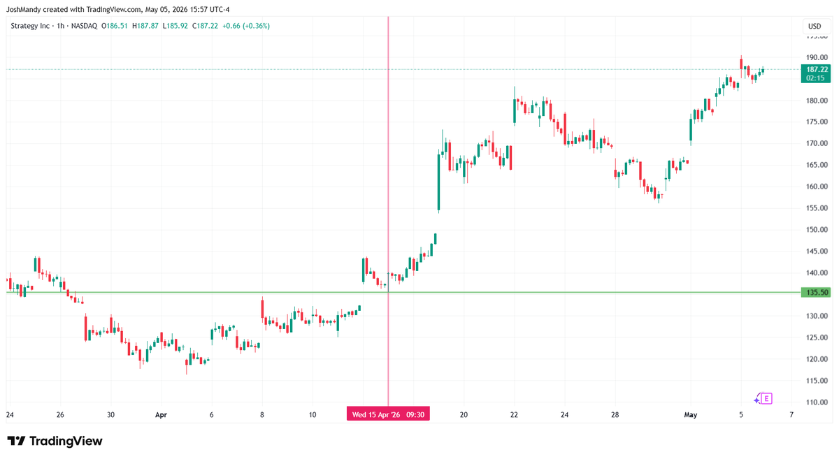JoshMandell6's tweet photo. 20 days later, $50 per share higher, lookin' good https://t.co/7gFtPGOHSA