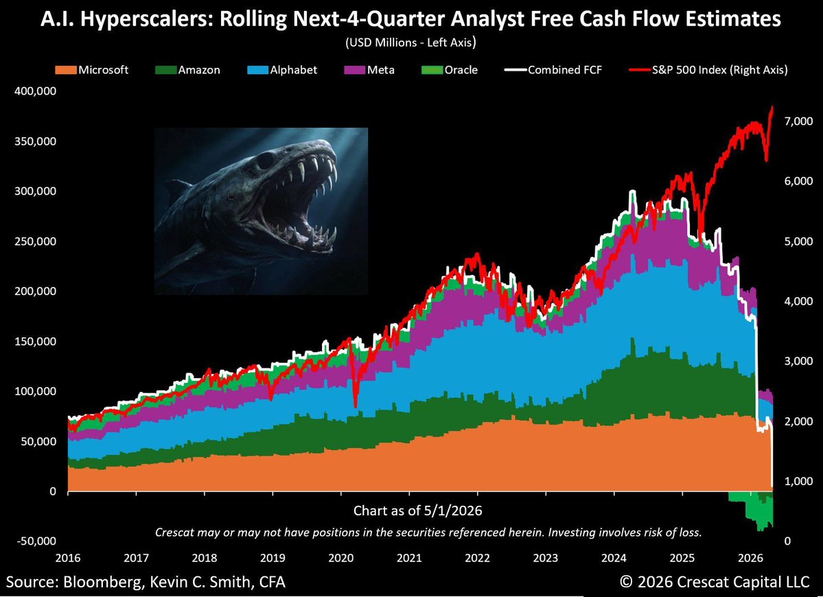 CheddarFlow's tweet photo. This is an insane chart when you really think about it https://t.co/HFJXvd5iWZ
