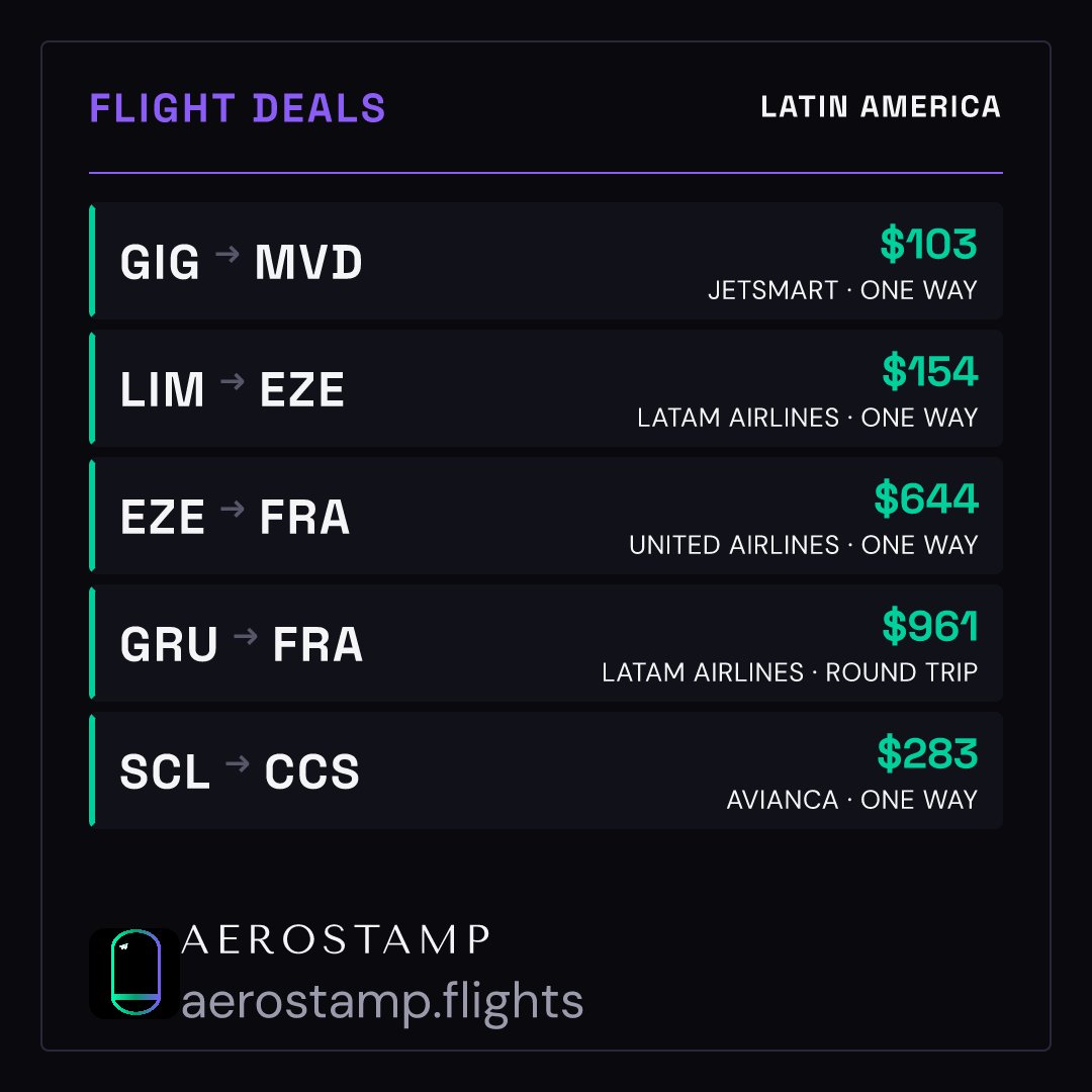 AerostampApp's tweet image. GIG → MVD $103 one way on JetSmart.

More deals at aerostamp.flights/deals

#FlightDeals #AvGeek