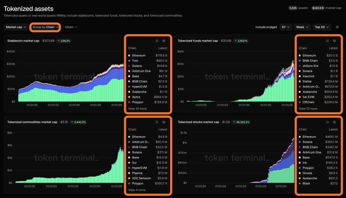 Token Terminal 📊 tweet media