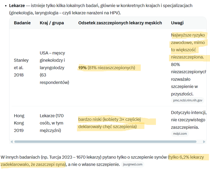 Czy wiecie, że większość ginekologów nie szczepi się przeciwko HPV mimo wysokiego zawodowego ryzyka infekcji HPV (dym chirurgiczny podczas zabiegów na zmianach HPV-zależnych np. w obrębie szyjki macicy)?

Co myślicie o tym, że wielu ginekologów opowiada się za obowiązkowymi