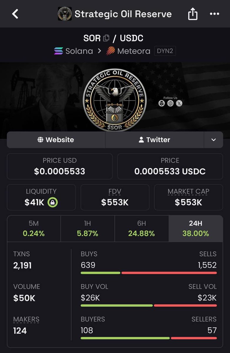 lucascallz's tweet photo. solana:BXyRk4QJZhErhim2uiKBoSvxvELBzrz1G243TYr1roJ8 most bullish thing I’ve seen in a minute https://t.co/wMjrU3CXDd