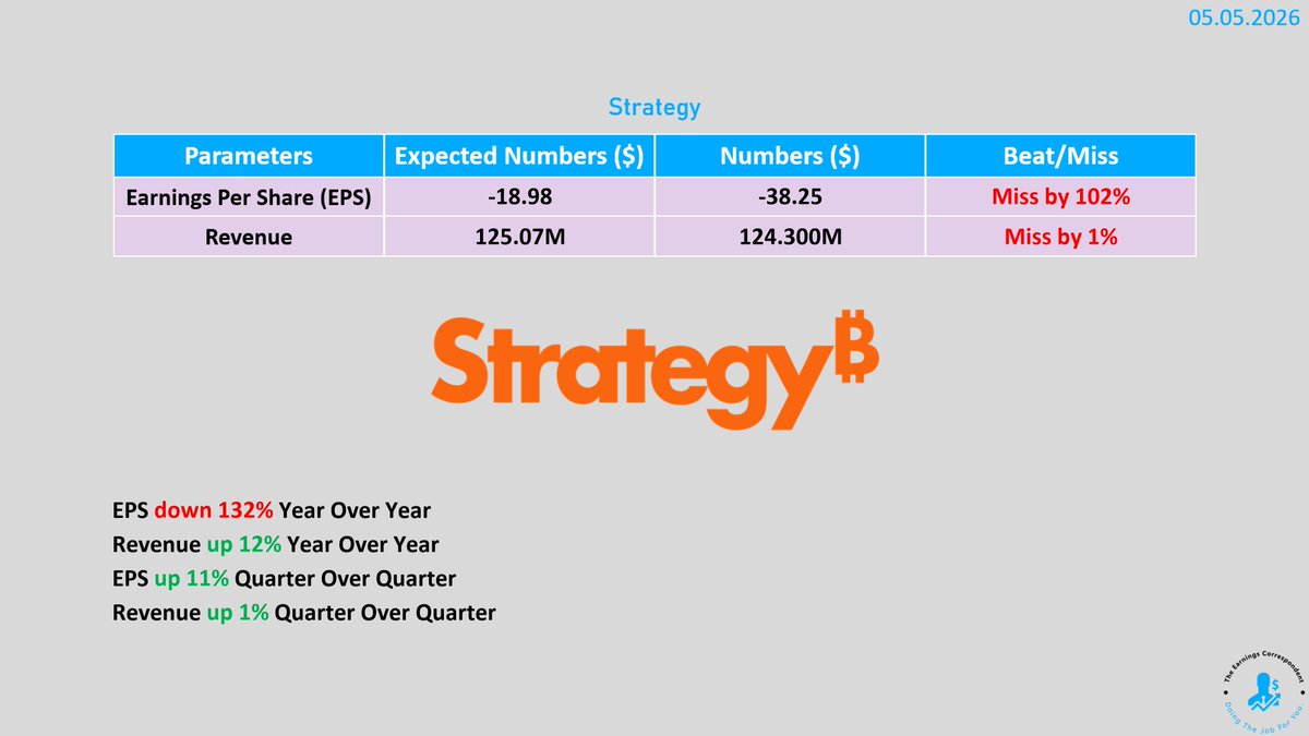 earnings_guy's tweet image. $MSTR (Strategy) #earnings are out: