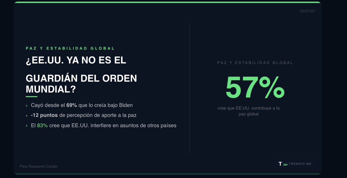 TrendioMx's tweet photo. https://t.co/AtU6FIaun6