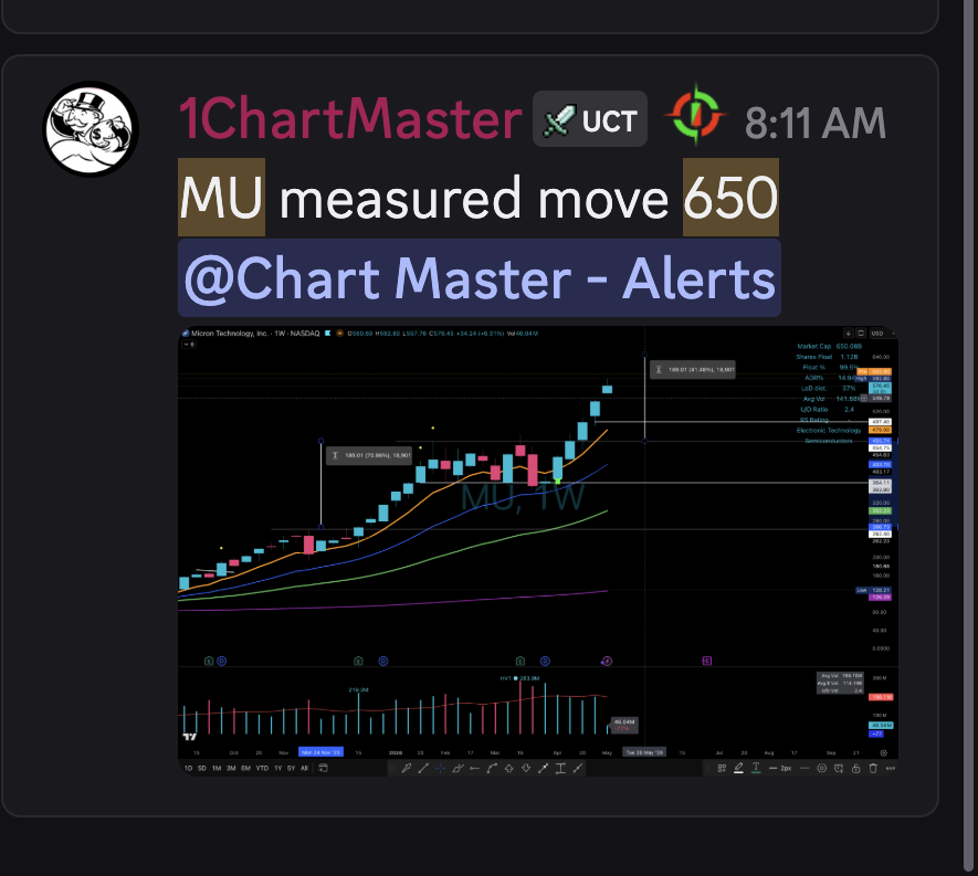 Elite Swing Traders tweet media