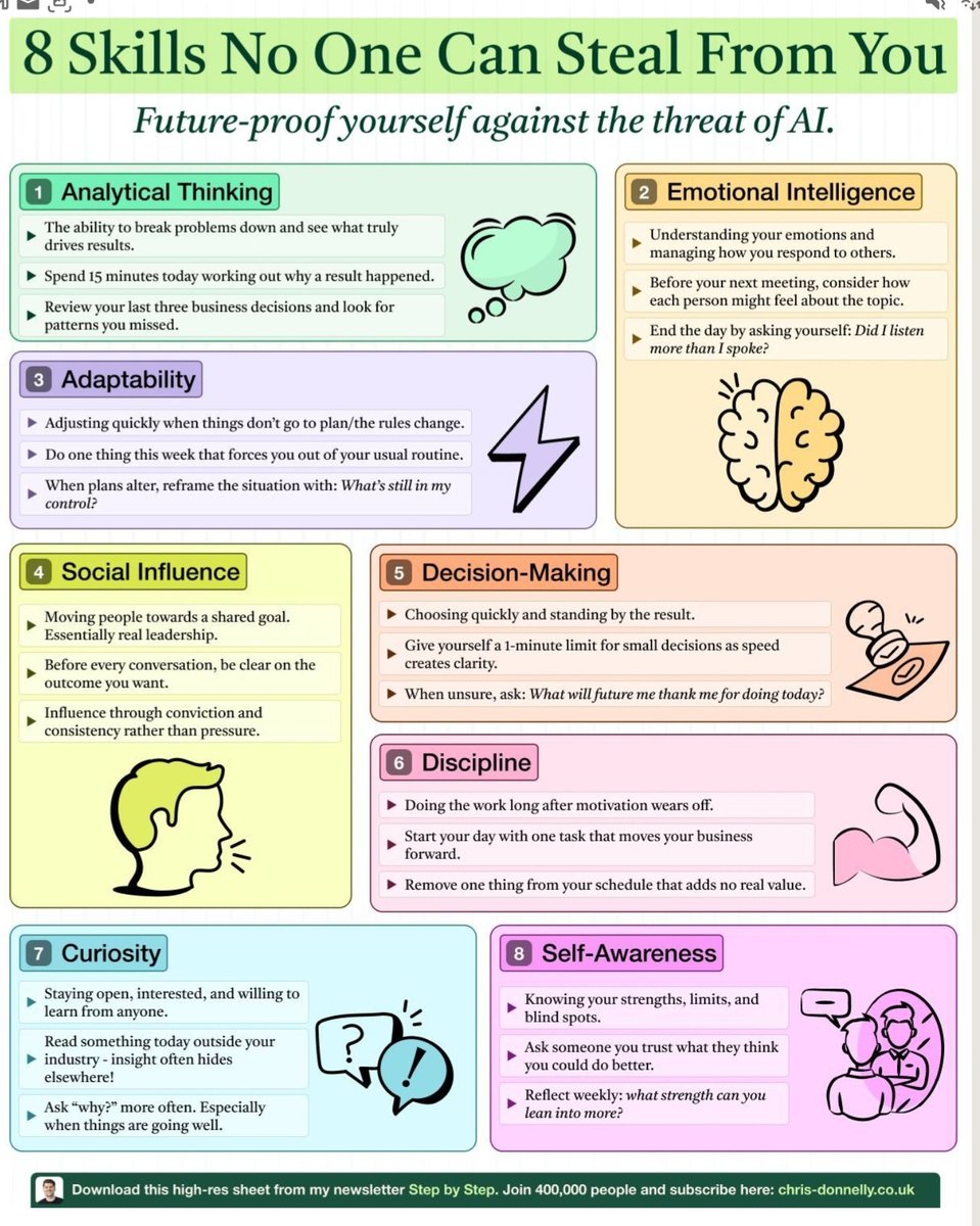 action_elt's tweet photo. “8 Skills No One Can Steal From You” – a powerful reminder that our human strengths matter more than ever in the age of AI.
This infographic was created by Chris Donnelly (https://t.co/4hLpwydYjF) and is reposted with full credit by ELT Action
#ELTAction #ELTcommunity #AIproof https://t.co/su2inbCWFJ