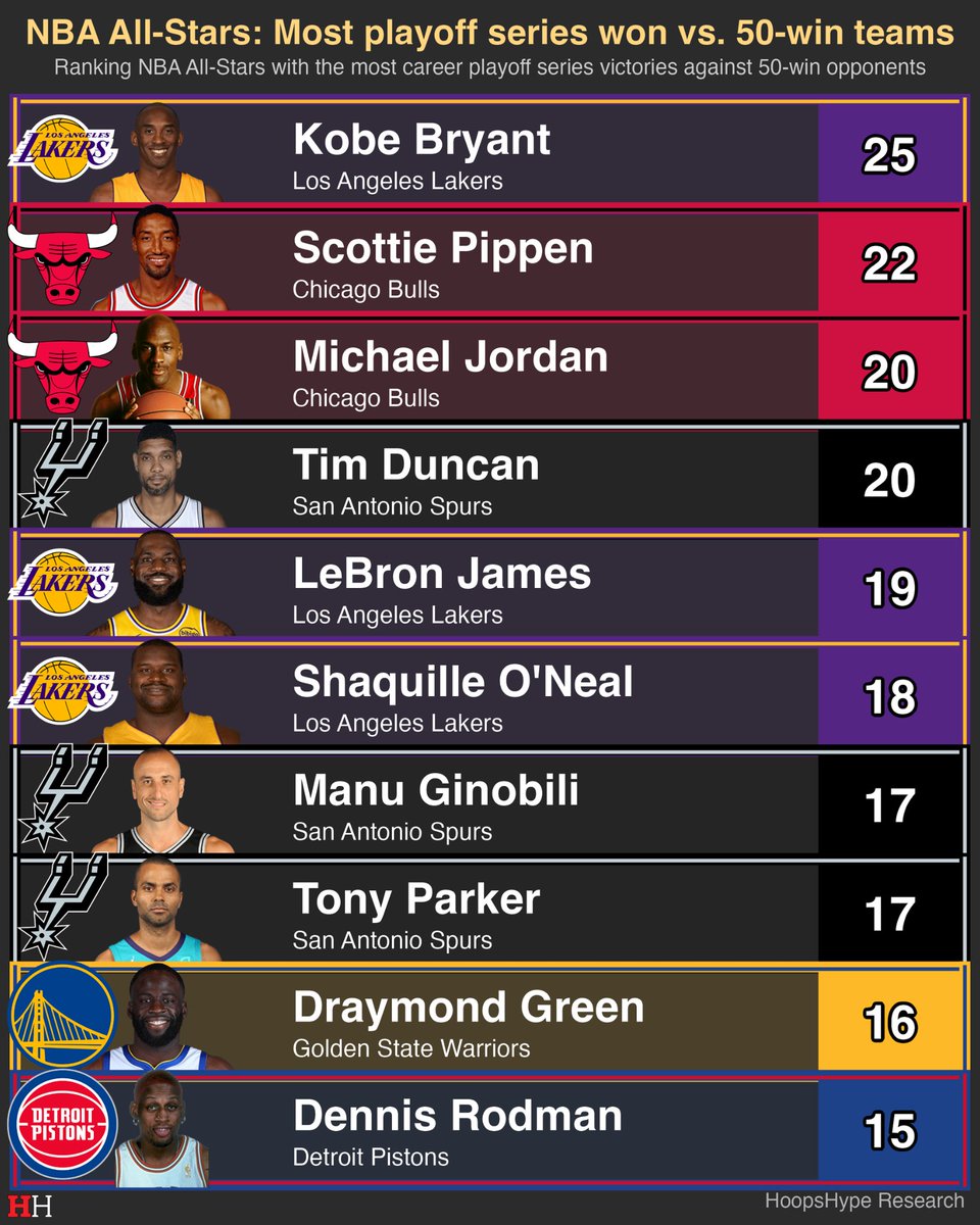 HoopsHype tweet media