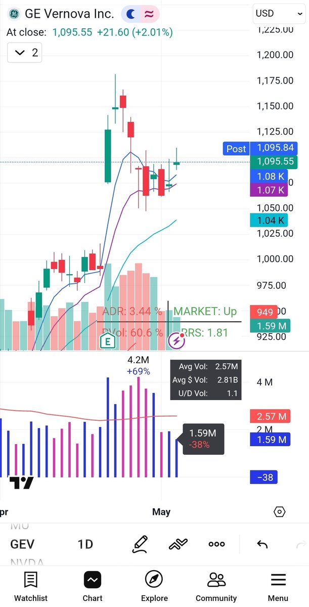 Amateur swing trader tweet media
