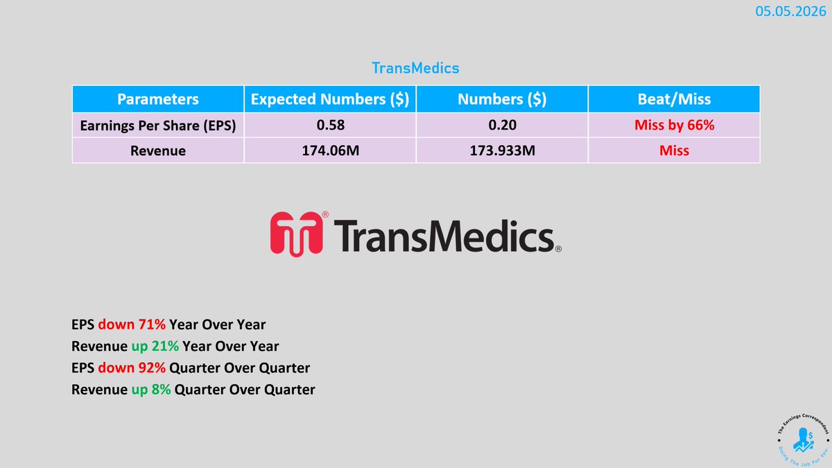 earnings_guy's tweet image. $TMDX (TransMedics) #earnings are out:
