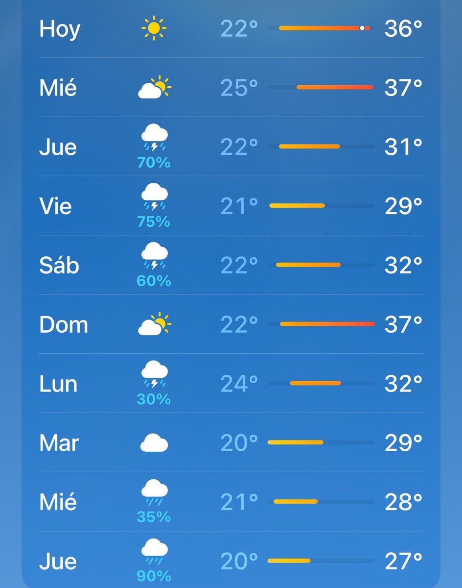 wenidzone's tweet photo. apenas iba a cometer un crimen de odio si no se quitaba el calor por 2 hrs al menos https://t.co/oqW0nWyYND