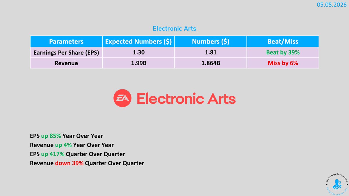 earnings_guy's tweet image. $EA (Electronic Arts) #earnings are out: