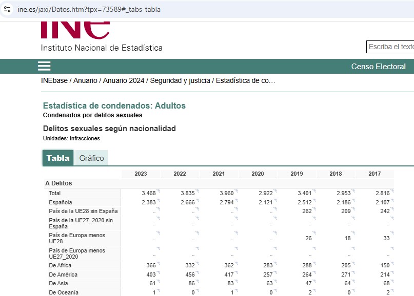 en los SILENCIOS tweet media