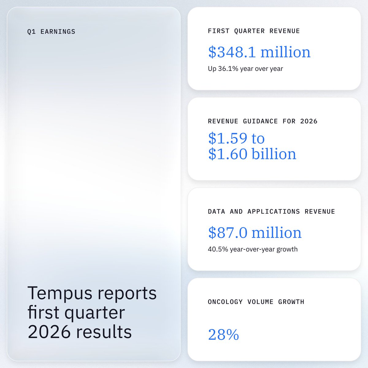 Tempus tweet media