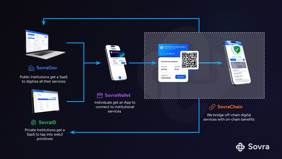 Sovra – The Identity Stack tweet media