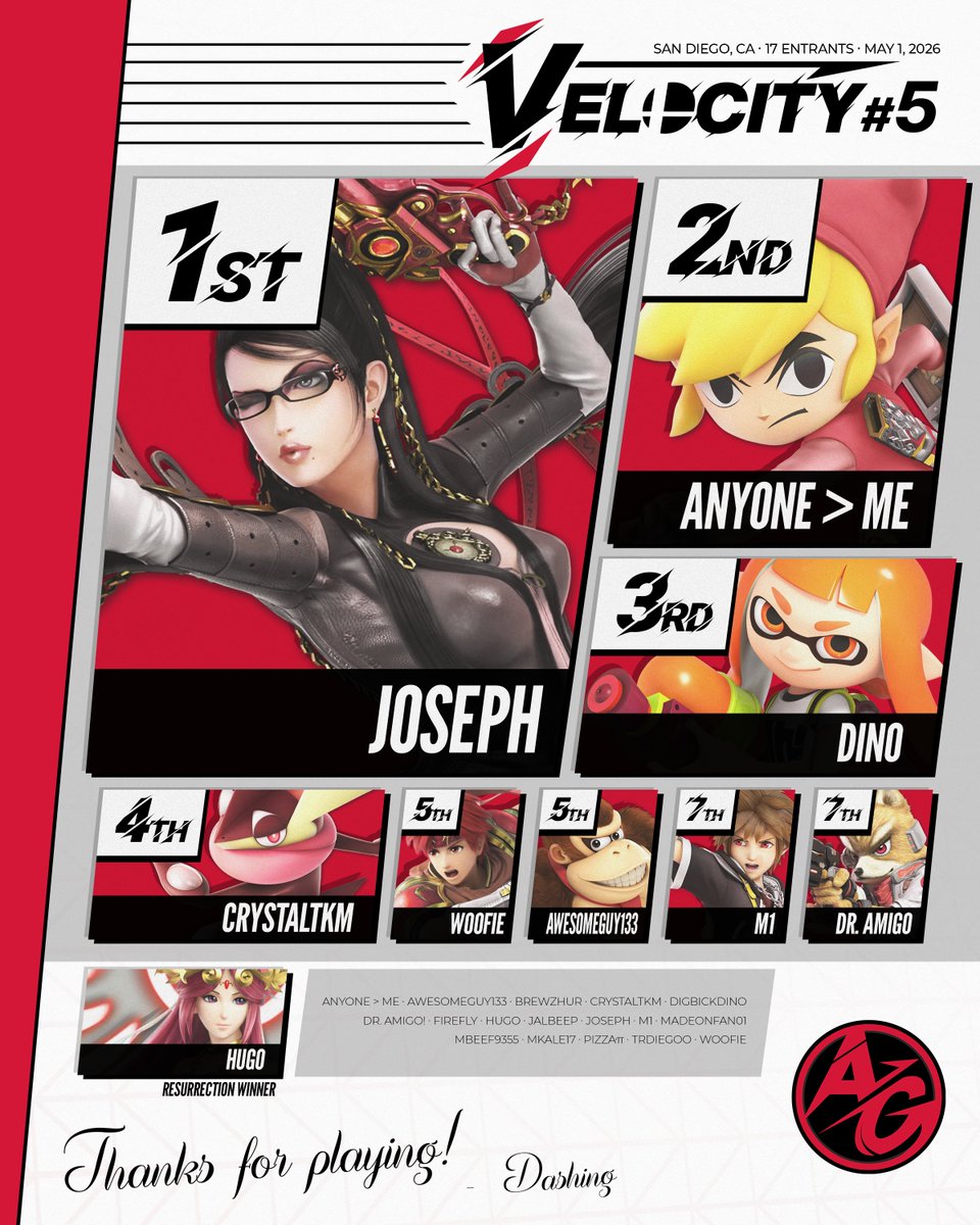 aztecgamingsdsu's tweet photo. VELOCITY V – TOP 8 🔥

1. joseph 
2. Anyone > Me
3. Dino 
4. CrystalTKM
5. woofie / AwesomeGuy133
7. m1 / Dr. Amigo!

Resurrection Winner: hugo

Thanks for playing at VELOCITY during the Spring Semester! We'll be back in the Fall! #SDSU #SanDiego #Esports https://t.co/tCwh7SelQ0