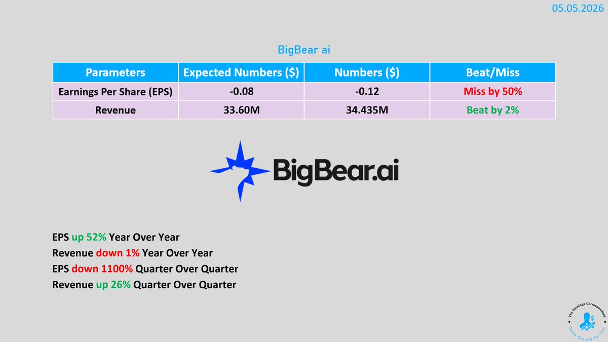 earnings_guy's tweet image. $BBAI (BigBear ai) #earnings are out: