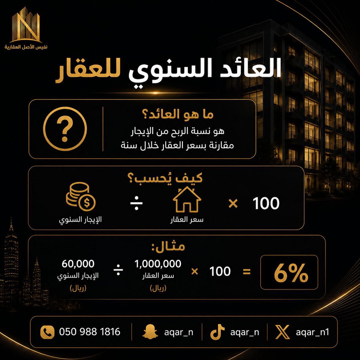 كيف تحسب العائد السنوي للعقار؟

الإيجار السنوي ÷ سعر العقار × 100

مثال:
60,000 ÷ 1,000,000 = 6%

📞 0509881816

#عقار #العائد_العقاري #استثمار_عقاري #عقار_الرياض #الرياض  #فرص_عقارية  #عقارات #عقار_السعودية #نفيس_الأصل #الهلال_يتزعم_الأندية