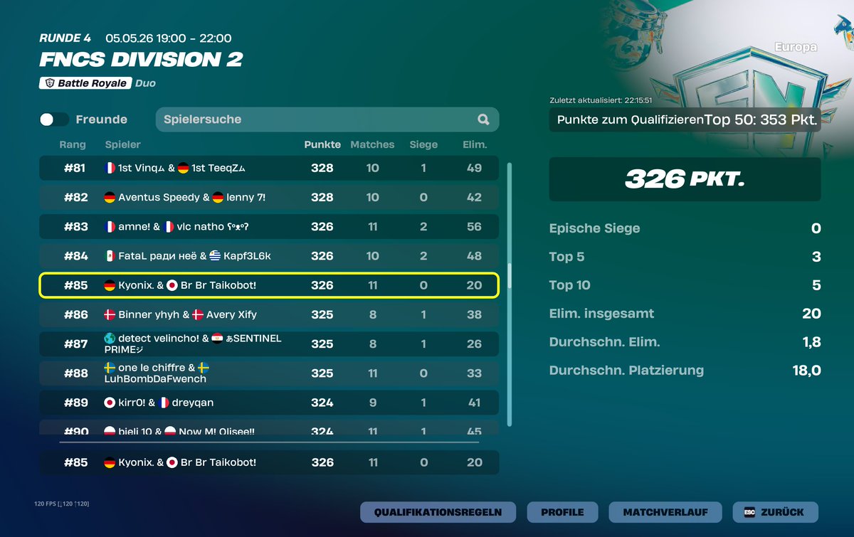 KyonixFN's tweet photo. Next Time Div1 ... 🙃 https://t.co/mTofX3gpoX