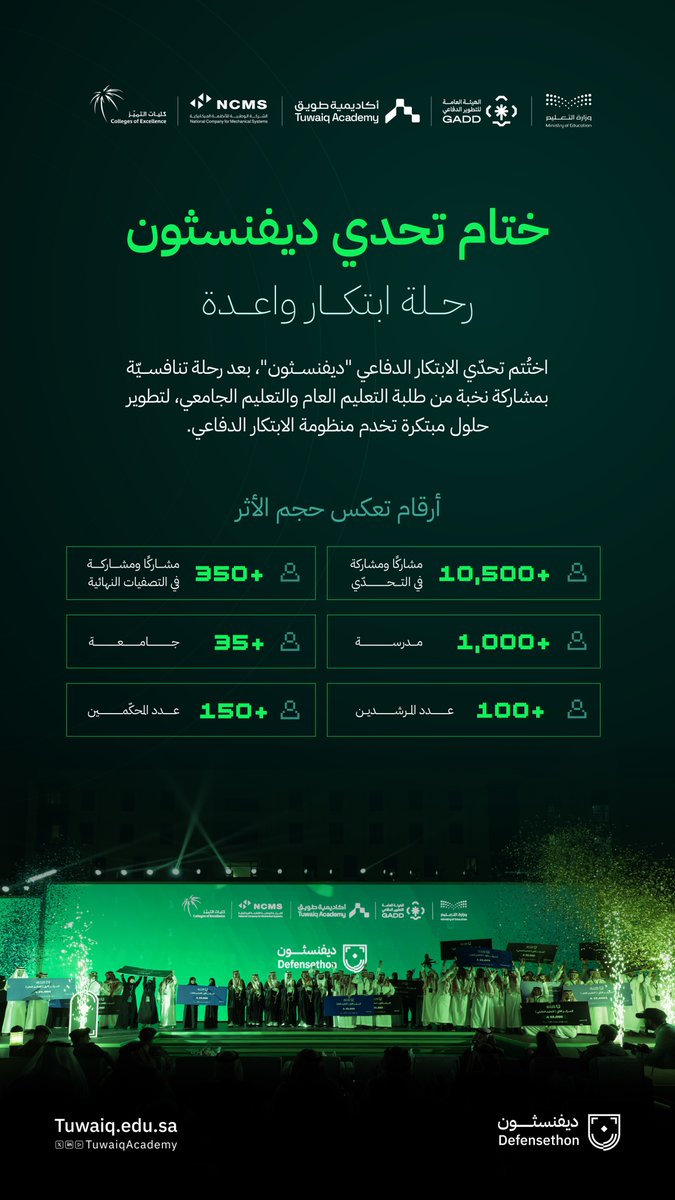 TuwaiqAcademy's tweet photo. قدرات وطنية متميّزة، وأفكار نوعيّة مبتكرة؛ حوّلت التحديات إلى حلول والطموح إلى أثر 🚀

ختام تحدّي ديفنسثون بالشراكة مع:
⁦@moe_gov_sa⁩ | ⁦@GADDKSA⁩ | ⁦@ncms_ksa | @COEKSA https://t.co/XOWkDbMqOX