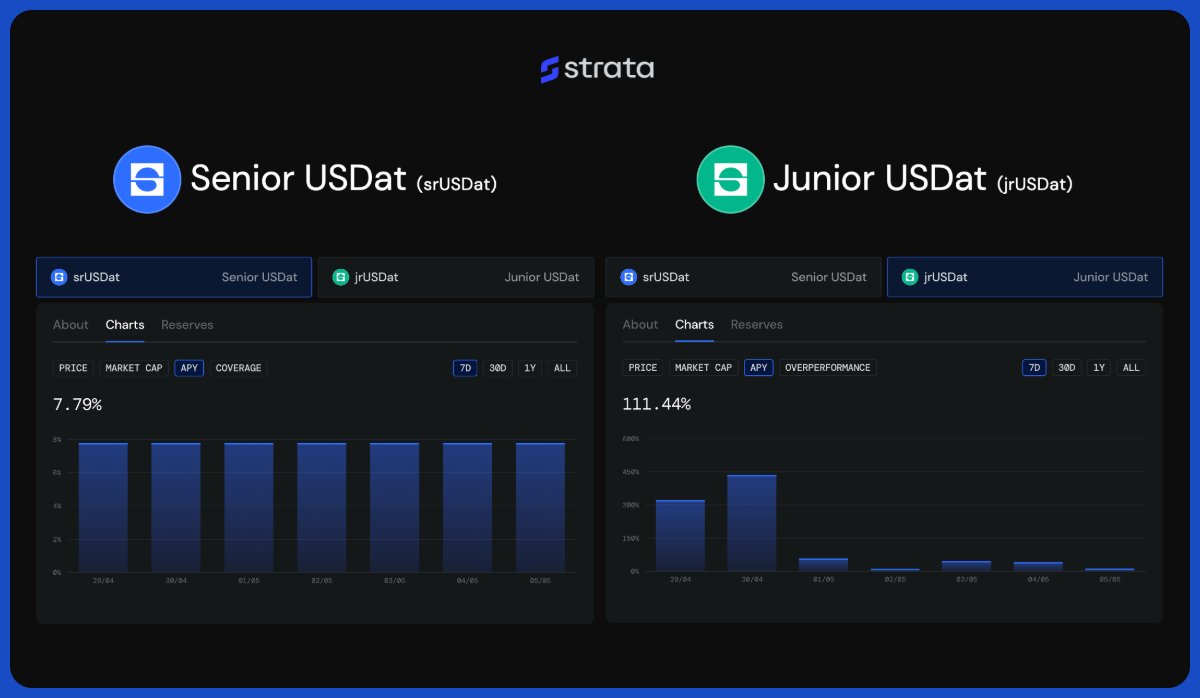 Strata tweet media