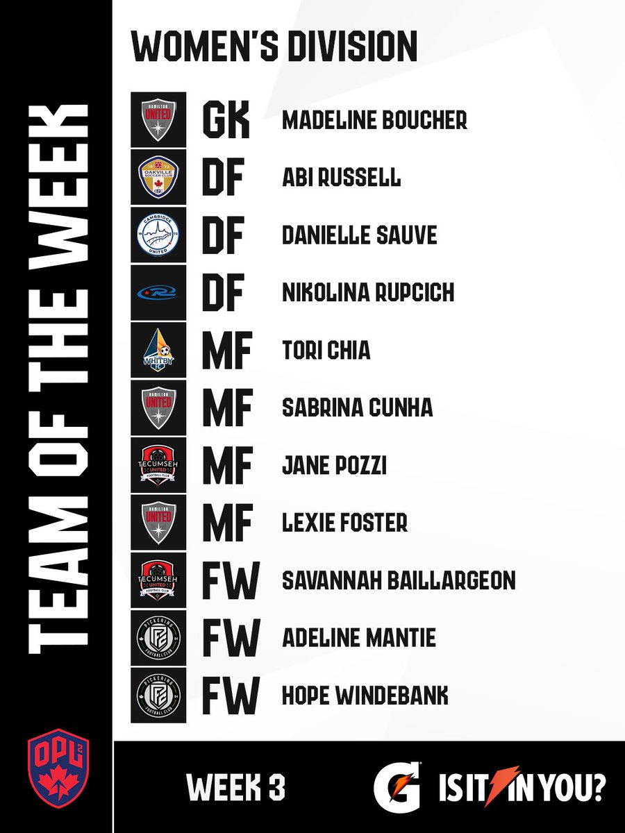 OntarioPLSoccer's tweet photo. Another week, another standout XI💫

Week 3 women’s TOTW across OPL 1 and OPL 2.

#OPL #OPLsoccer https://t.co/OZ6CXFZ1CE