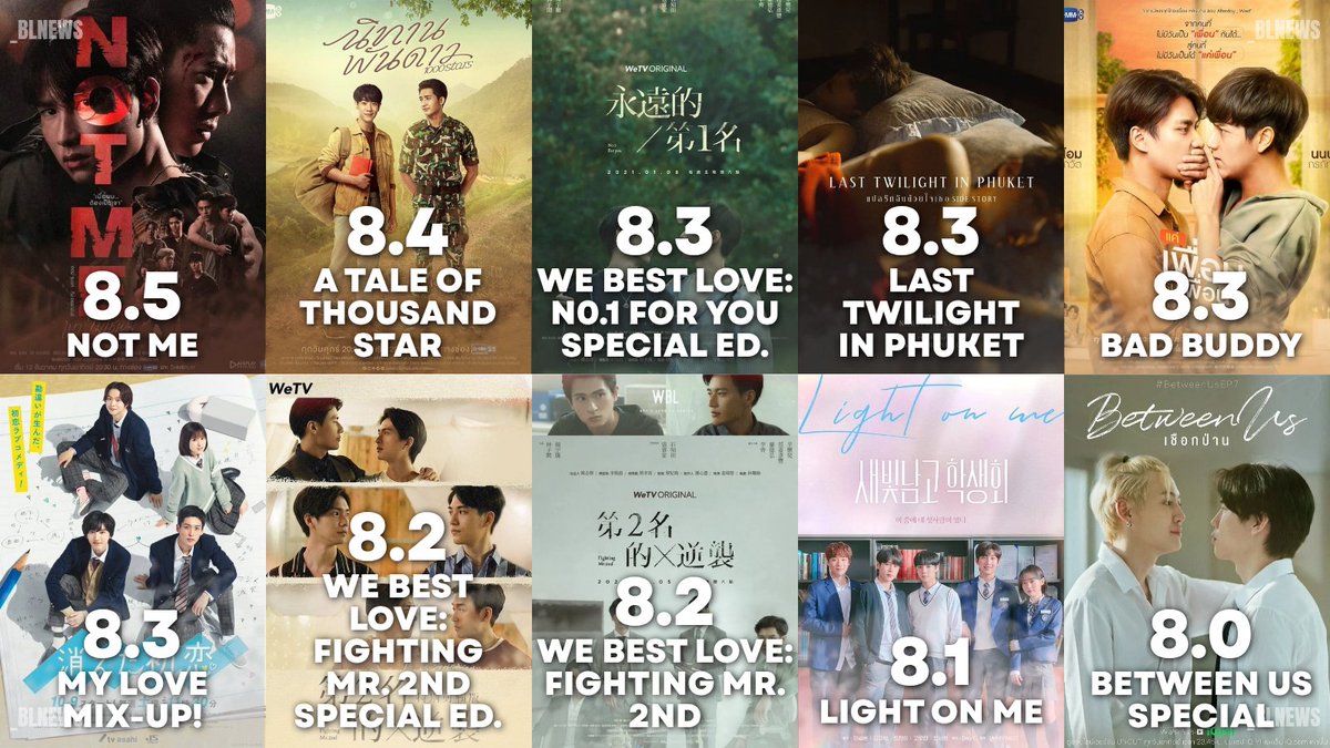 MDL'de 2021 Yılında Çıkmış En Yüksek Puanlı 10 Dizi! ✨️💜

1️⃣ #NotMeSeries
2️⃣ #1000stars
3️⃣ #WeBestLove #No1ForYou
4️⃣ #แปลรักLastTwilightInPhuket
5️⃣ #BadBuddySeries
6️⃣ #MyLoveMixUp
7️⃣ #WeBestLove #FightingMr2nd
8️⃣ #WeBestLove #FightingMr2nd
9️⃣ #LightOnMe
🔟 #BetweenUsTheSeries