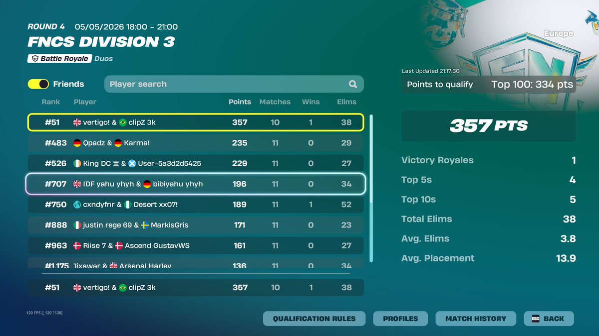 vertigo456's tweet photo. took my time but we made it just needed to igl 🤑 https://t.co/QxpqJZIQ2j