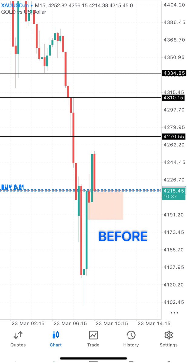 Dmcdee3's tweet photo. Long / Buy reason : 

✅ M15 Demand | Order Block
✅ Inverted Head &amp; Shoulder 
✅ Liquidity Sweep 
✅ IH&amp;S Neckline - Broken https://t.co/P6FA1YW7Nx