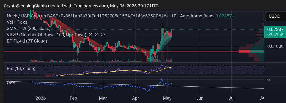 Crypto Sleeping Giants tweet media