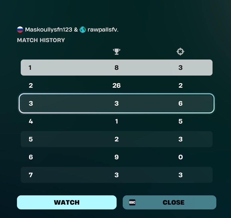 rawpalls's tweet photo. Qualed d3 sold last game @MaskoforosG https://t.co/CPA5K1ZYey