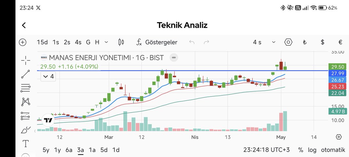 draft_onder's tweet photo. #Manas günlük 28 lira altı kapanış stop https://t.co/Uqb7DU8JLR