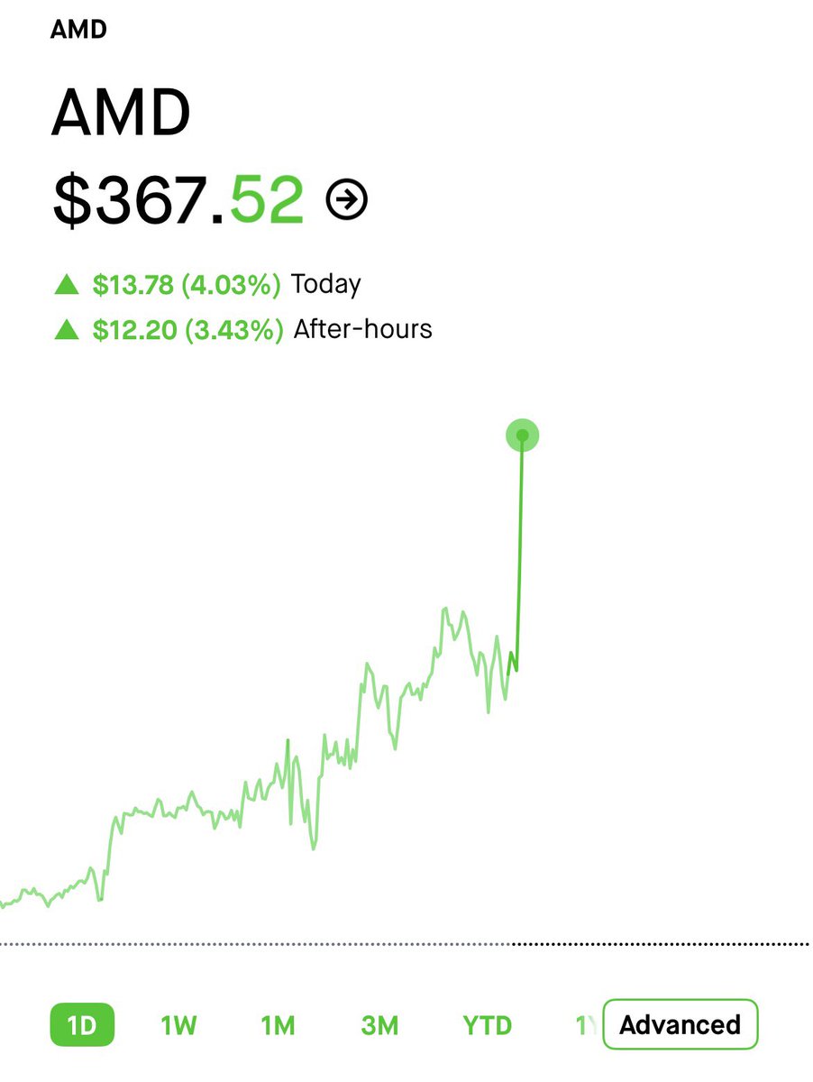 LongGameEquity's tweet photo. Come on LISA SU give us some more info on the CPU shortage or something. Your modesty is killing me 😂! Pump this thing to $400 $AMD https://t.co/f7RtwXxz1g