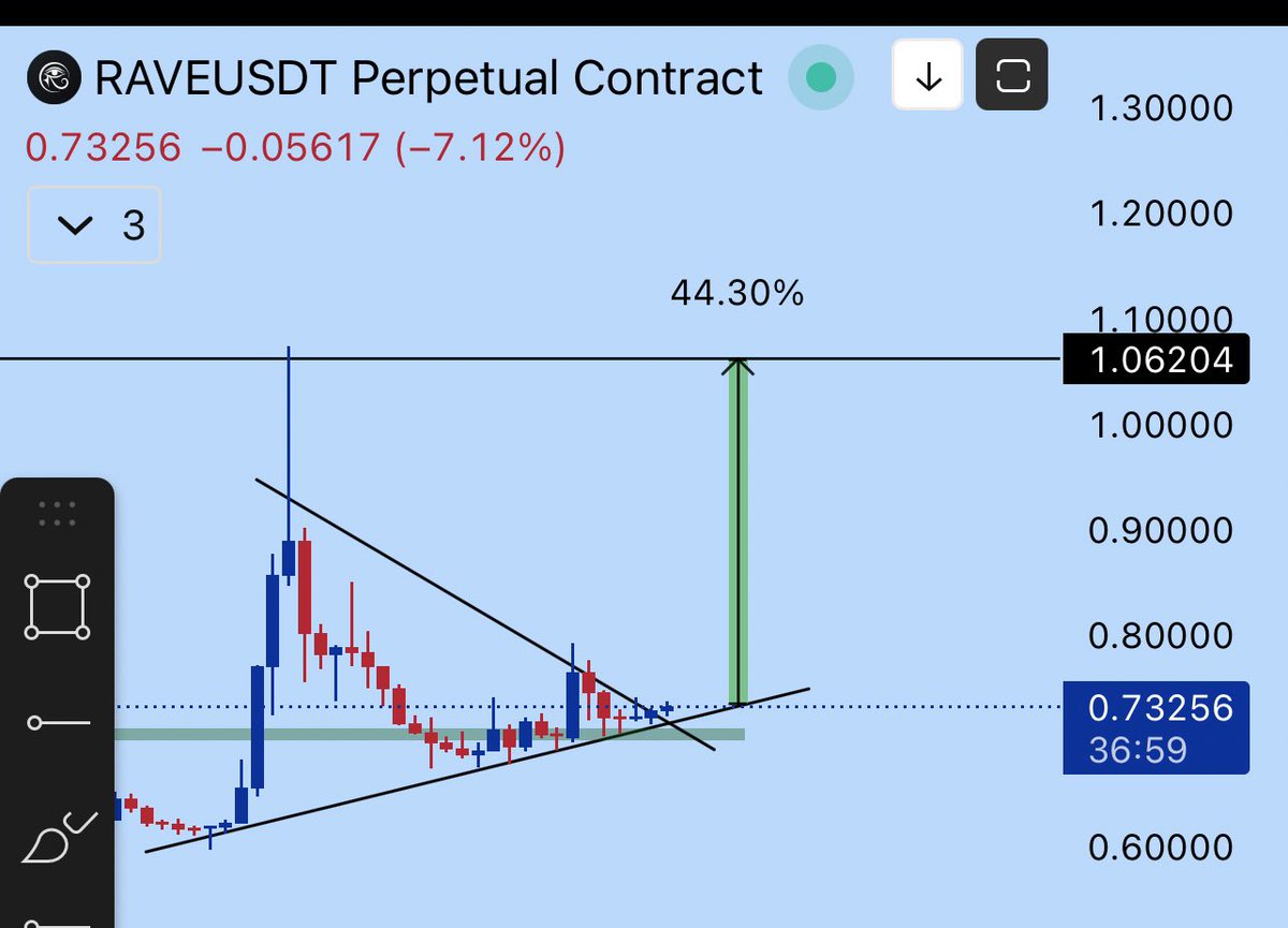 Crypto Whispers tweet media
