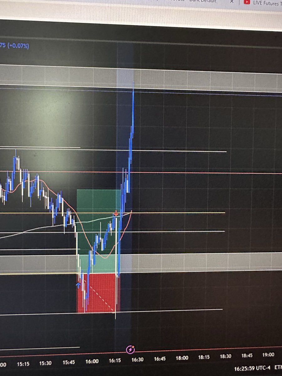 NavaroneSeal's tweet photo. Waited all day for this trade. In 1 sec the market dropped 50points, wicked me out and rallied 100+ points in a matter of minutes. This one hurt. https://t.co/tCdNRUQurM