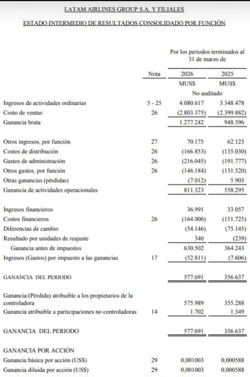 Trader Chilensis 🇨🇱 tweet media