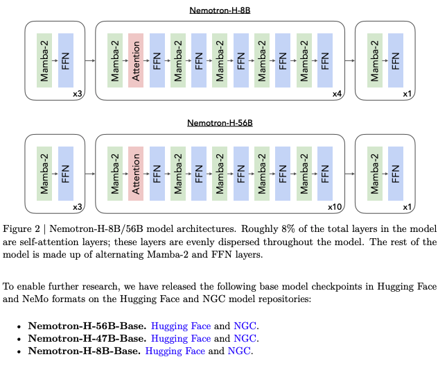 Memory is the biggest unsolved problem in LLMs. Every model you use ...