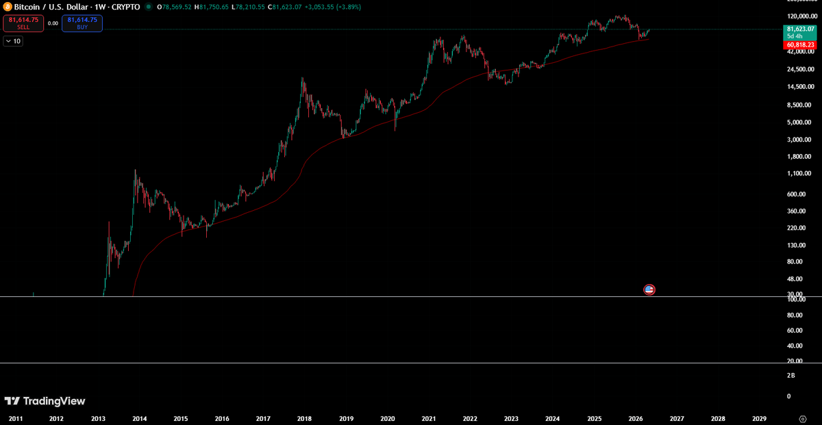 tangle (@tangletrades) / Posts / X