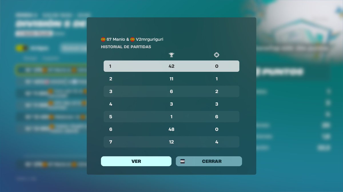 manlo1038's tweet photo. Qual div 4!!!!🏆🏆 w @guriguri_of 
por fin se salió del pozo.
@kha0rz https://t.co/B4UtMyP1vM